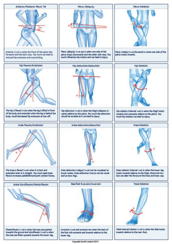 Diagnosing Foot Pain Diagram