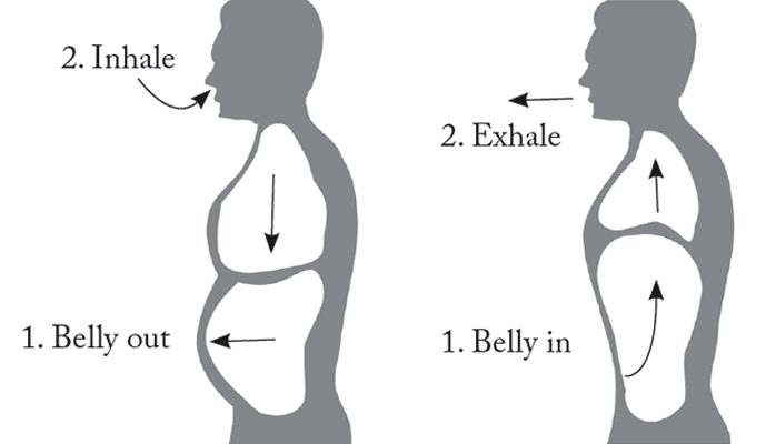 diaphragmatic breathing running